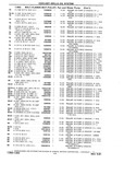 Previous Page - Chassis and Body Parts Catalog P&A 10 May 1981