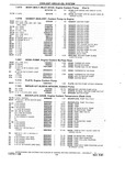 Previous Page - Chassis and Body Parts Catalog P&A 10 May 1981