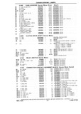 Previous Page - Chassis and Body Parts Catalog P&A 10 May 1981