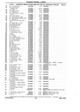 Next Page - Chassis and Body Parts Catalog P&A 10 May 1981