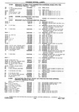 Previous Page - Chassis and Body Parts Catalog P&A 10 May 1981