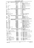 Previous Page - Chassis and Body Parts Catalog P&A 10 May 1981
