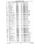 Next Page - Chassis and Body Parts Catalog P&A 10 May 1981