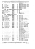 Previous Page - Chassis and Body Parts Catalog P&A 10 May 1981