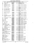 Next Page - Chassis and Body Parts Catalog P&A 10 May 1981
