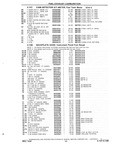 Next Page - Chassis and Body Parts Catalog P&A 10 May 1981