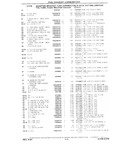 Previous Page - Chassis and Body Parts Catalog P&A 10 May 1981