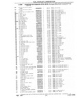 Previous Page - Chassis and Body Parts Catalog P&A 10 May 1981