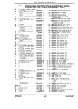 Previous Page - Chassis and Body Parts Catalog P&A 10 May 1981