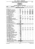 Previous Page - Chassis and Body Parts Catalog P&A 10 May 1981