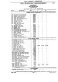Next Page - Chassis and Body Parts Catalog P&A 10 May 1981