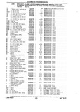 Previous Page - Chassis and Body Parts Catalog P&A 10 May 1981
