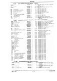 Previous Page - Chassis and Body Parts Catalog P&A 10 May 1981