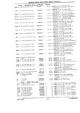Next Page - Chassis and Body Parts Catalog P&A 10 May 1981