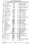 Previous Page - Chassis and Body Parts Catalog P&A 10 May 1981