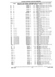 Previous Page - Chassis and Body Parts Catalog P&A 10 May 1981