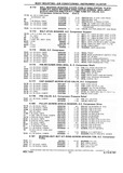 Next Page - Chassis and Body Parts Catalog P&A 10 May 1981