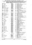 Previous Page - Chassis and Body Parts Catalog P&A 10 May 1981