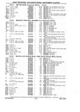 Next Page - Chassis and Body Parts Catalog P&A 10 May 1981