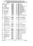 Previous Page - Chassis and Body Parts Catalog P&A 10 May 1981
