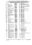 Previous Page - Chassis and Body Parts Catalog P&A 10 May 1981