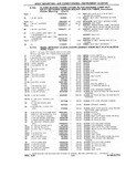 Next Page - Chassis and Body Parts Catalog P&A 10 May 1981