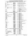 Previous Page - Chassis and Body Parts Catalog P&A 10 May 1981
