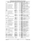 Previous Page - Chassis and Body Parts Catalog P&A 10 May 1981