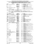 Next Page - Chassis and Body Parts Catalog P&A 10 May 1981