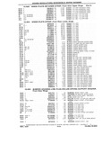 Previous Page - Chassis and Body Parts Catalog P&A 10 May 1981
