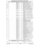Next Page - Chassis and Body Parts Catalog P&A 10 May 1981