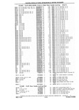 Previous Page - Chassis and Body Parts Catalog P&A 10 May 1981