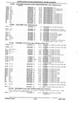 Previous Page - Chassis and Body Parts Catalog P&A 10 May 1981