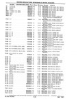 Next Page - Chassis and Body Parts Catalog P&A 10 May 1981