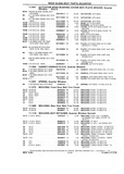 Next Page - Chassis and Body Parts Catalog P&A 10 May 1981