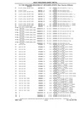 Previous Page - Chassis and Body Parts Catalog P&A 10 May 1981