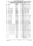 Next Page - Chassis and Body Parts Catalog P&A 10 May 1981