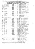 Previous Page - Chassis and Body Parts Catalog P&A 10 May 1981