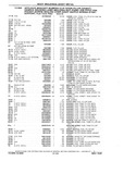 Next Page - Chassis and Body Parts Catalog P&A 10 May 1981