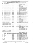 Next Page - Chassis and Body Parts Catalog P&A 10 May 1981