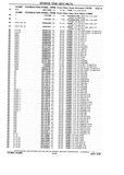 Previous Page - Chassis and Body Parts Catalog P&A 10 May 1981