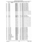 Previous Page - Chassis and Body Parts Catalog P&A 10 May 1981