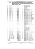 Next Page - Chassis and Body Parts Catalog P&A 10 May 1981