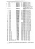 Next Page - Chassis and Body Parts Catalog P&A 10 May 1981
