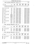 Next Page - Chassis and Body Parts Catalog P&A 10 May 1981