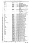 Previous Page - Chassis and Body Parts Catalog P&A 10 May 1981