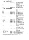 Next Page - Chassis and Body Parts Catalog P&A 10 May 1981