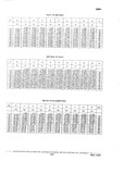 Previous Page - Chassis and Body Parts Catalog P&A 10 May 1981