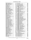 Previous Page - Parts and Accessories Catalog 41 May 1981