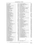 Next Page - Parts and Accessories Catalog 41 May 1981